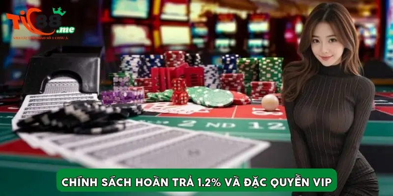 Chính sách hoàn trả 1.2% và đặc quyền VIP